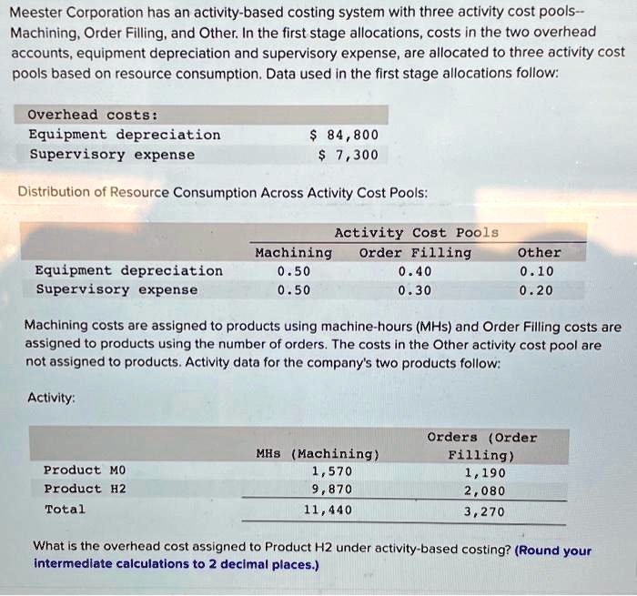 SOLVED Meester Corporation has an activitybased costing system with