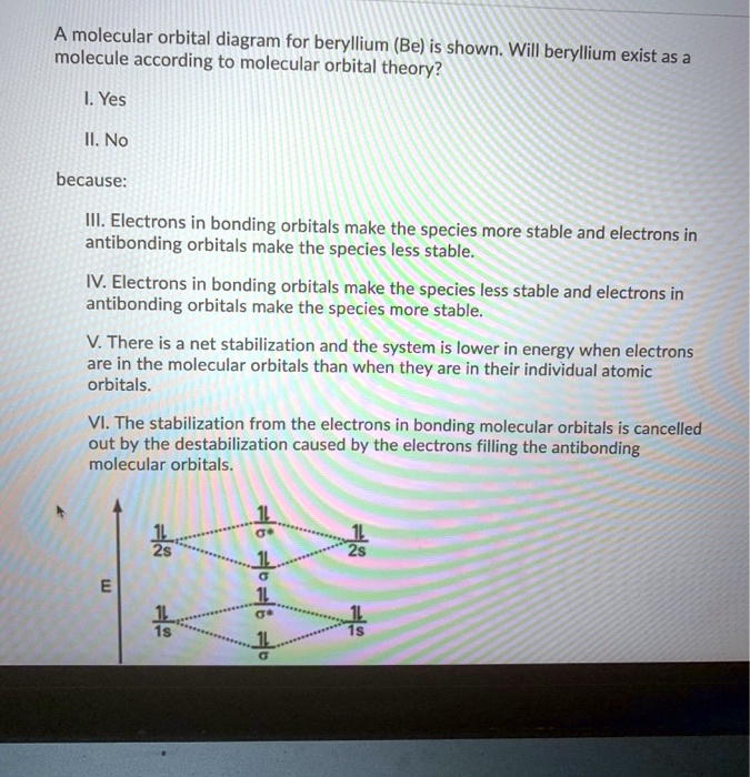 beryllium orbital diagram