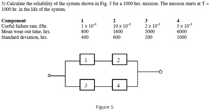 5) Calculate the reliability of the system shown in Fig. 5 for a 1000 ...