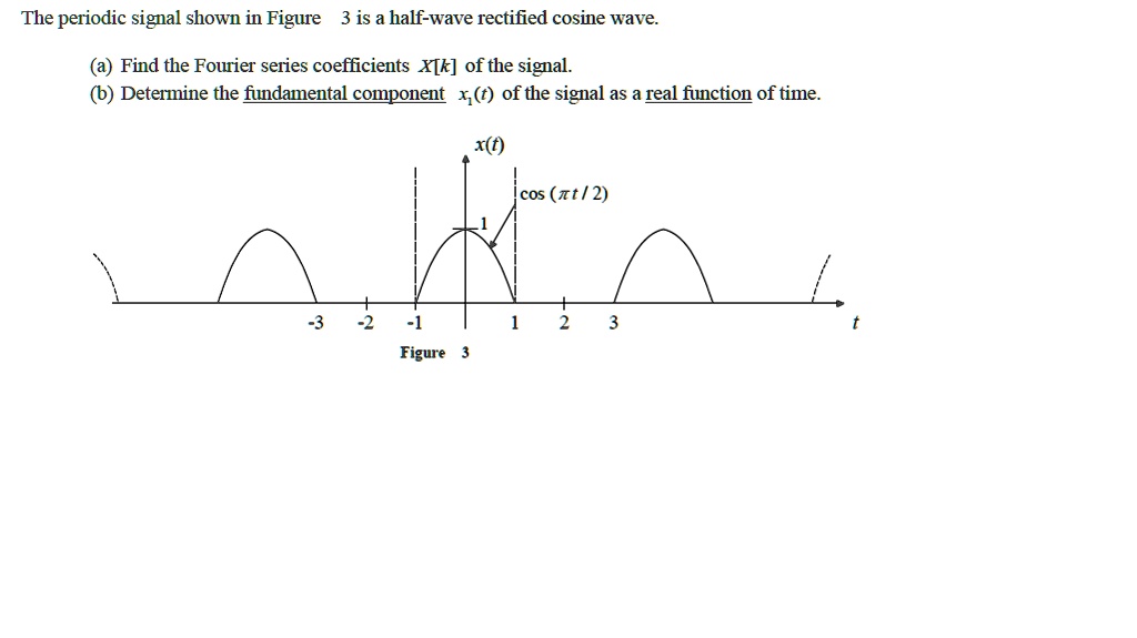 SOLVED: The periodic signal shown in Figure 3 is a half-wave rectified ...