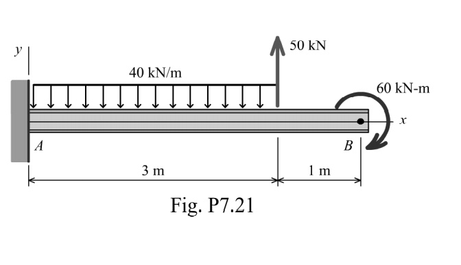 Using Cut diagrams, derive equations V(x) (Shear force) and M(x ...