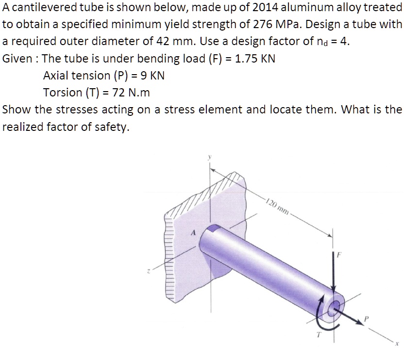 Solved: A Cantilevered Tube Is Shown Below, Made Up Of 2014 Aluminum 