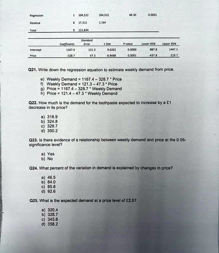 Regression 1 104,522 104,522 48.30 0.0001
Residual 8 17,312 2,164
Total 9 121,834

Coefficients Standard Error t Stat P-value Lower 95% Upper 95%
Intercept 1167.4 121.3 9.6262 0.0000 887.8 1447.1
Price -328.7 47.3 -6.9498 0.0001 -437.8 -219.7

Q21. Write down the regression equation to estimate weekly demand from price.
e) Weekly Demand = 1167.4 - 328.7 * Price
f) Weekly Demand = 121.3 - 47.3 * Price
g) Price = 1167.4 - 328.7 * Weekly Demand
h) Price = 121.4 - 47.3 * Weekly Demand

Q22. How much is the demand for the toothpaste expected to increase by a 1 decrease in its price?
a) 318.9
b) 324.8
c) 328.7
d) 350.2

Q23. Is there evidence of a relationship between weekly demand and price at the 0.05-significance level?
a) Yes
b) No

Q24. What percent of the variation in demand is explained by changes in price?
a) 46.5
b) 84.0
c) 85.8
d) 92.6

Q25. What is the expected demand at a price level of 2.5?
a) 320.4
b) 328.7
c) 345.6
d) 358.2