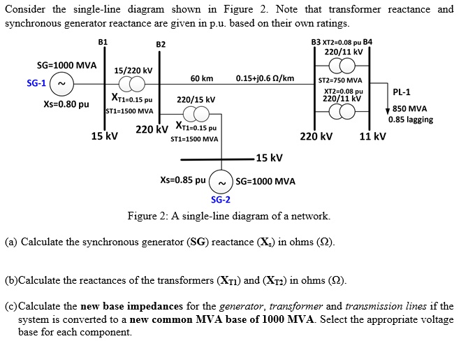 SOLVED: Consider the single-line diagram shown in Figure 2. Note that ...