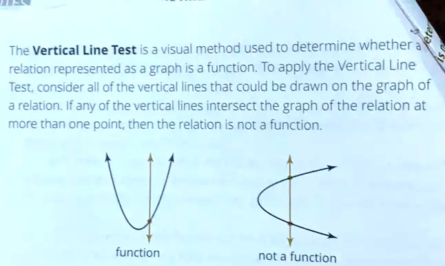 use the vertical line test to determine if the... SOLVED: The Vertical Line Test iS a visual method used to determine ...