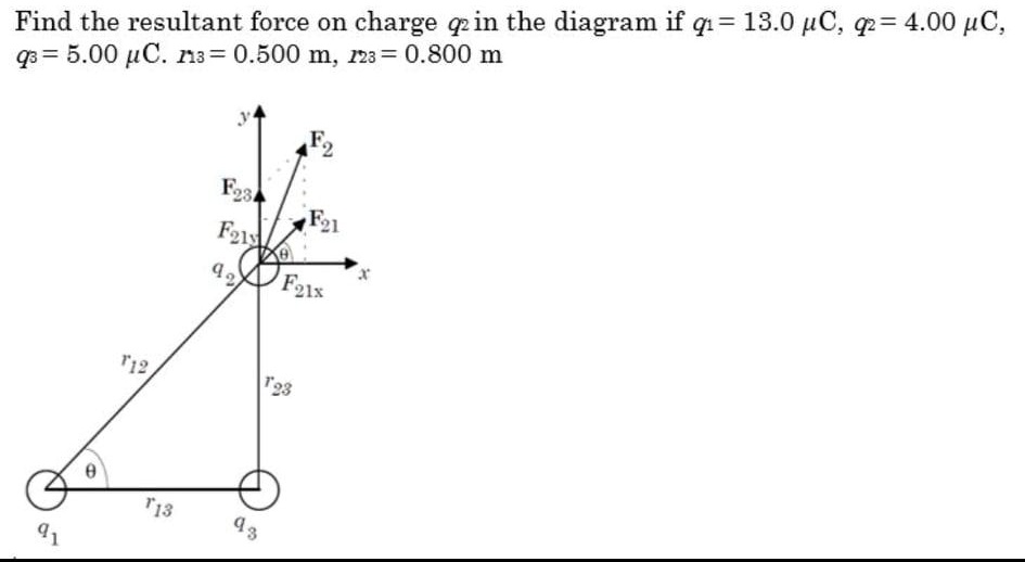 SOLVED Find the resultant force on charge q in the diagram if q1