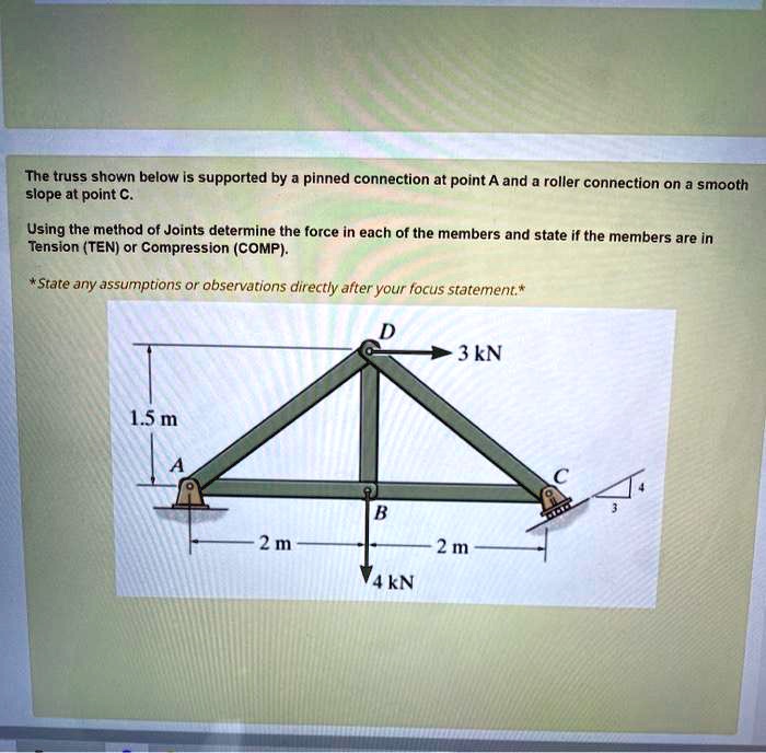 Solved The Truss Shown Below Is Supported By A Pinned Connection At