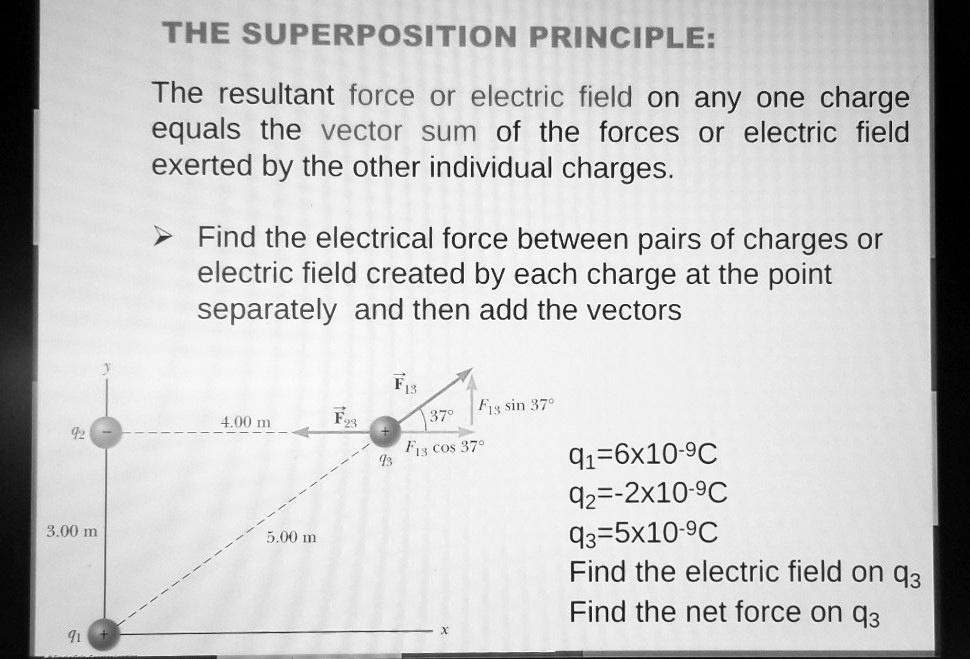 solved-the-superposition-principle-the-resultant-force-or-electric