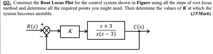 Q2: Construct the Root Locus Plot for the control system shown in ...