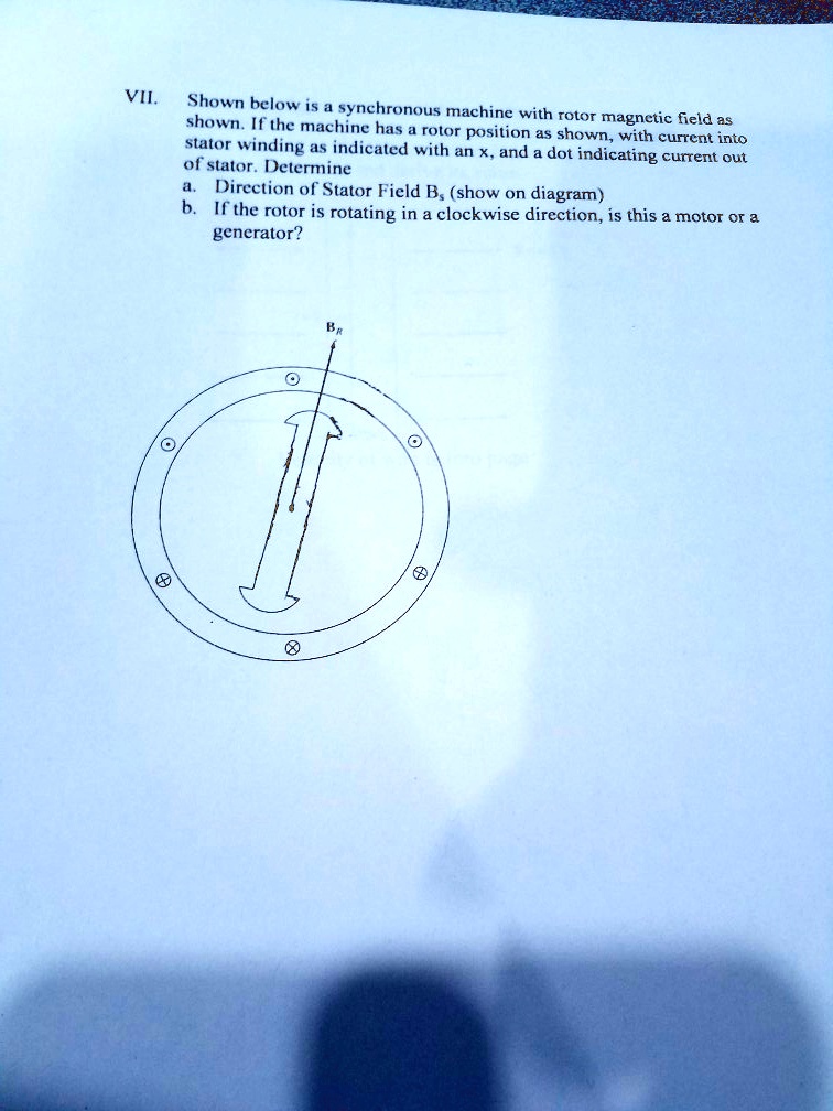 SOLVED: VII. Shown below is a synchronous machine with a rotor magnetic ...