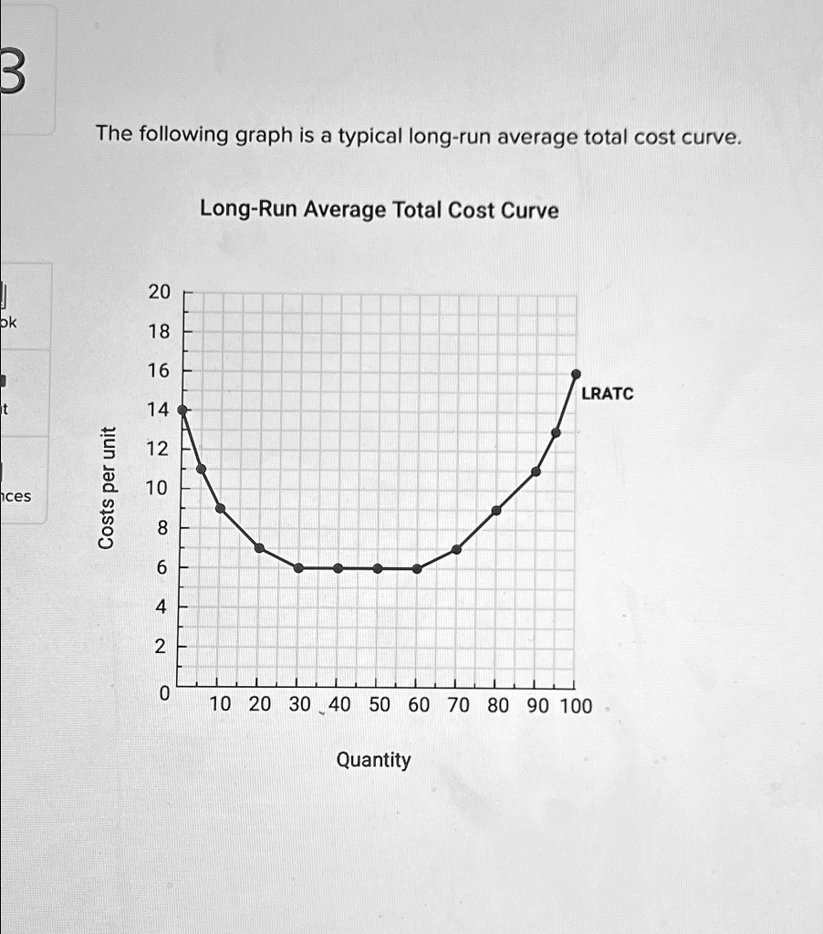The following graph is a typical long run average total cost curve