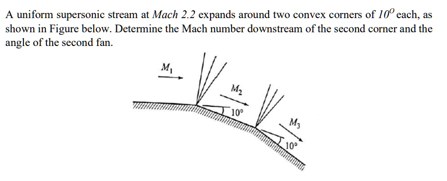 SOLVED: A uniform supersonic stream at Mach 2.2 expands around two ...