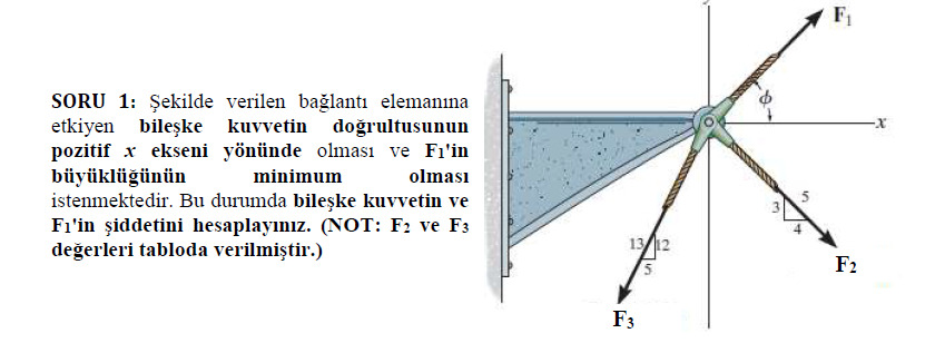 SORU 1: ?ekilde verilen ba?lant? eleman?na etkiyen bile?ke kuvvetin do?rultusunun pozitif x ekseni yönünde olmas? ve F1 'in büyüklü?ünün minimum olmas? istenmektedir. Bu durumda bile?ke kuvvetin ve F1 'in ?iddetini hesaplaym?z. (NOT: F2 ve F3 de?erleri tabloda verilmi?tir.)