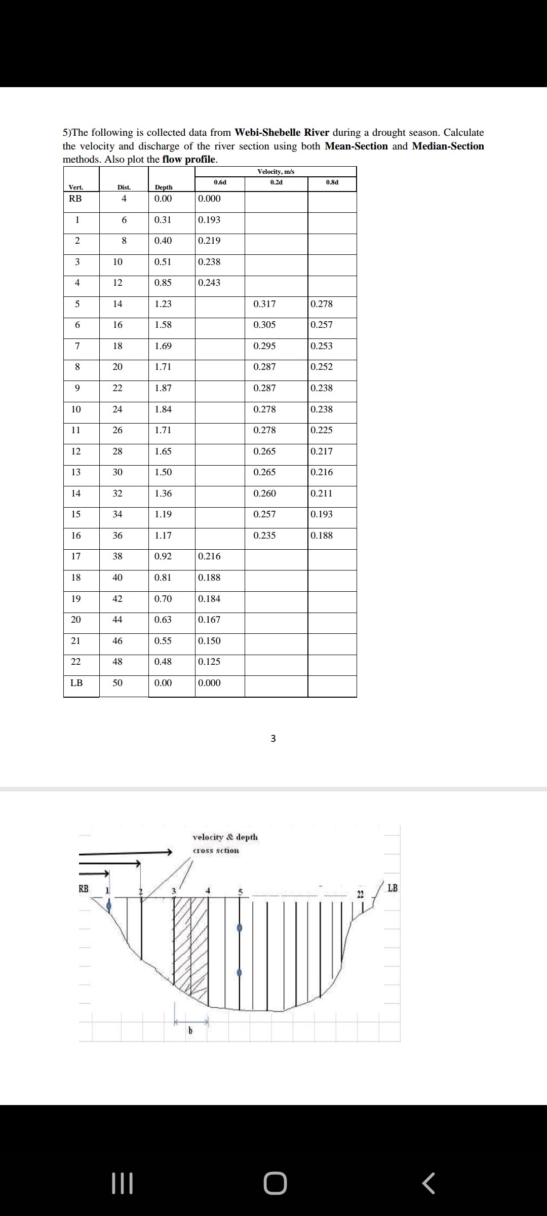SOLVED 5)The following is collected data from iShebelle River