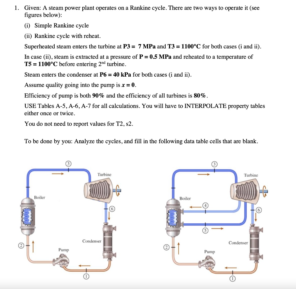 [GET ANSWER] 1. Given: A steam power plant operates on a Rankine cycle ...