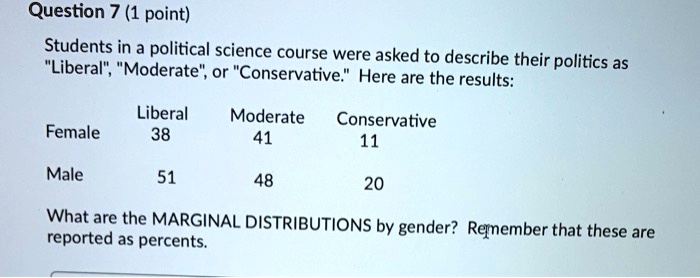 Students in a political science course were asked to describe their politics as "Liberal", "Moderate", or "Conservative." Here are the results:

Liberal Moderate Conservative
Female 38 41 11
Male 51 48 20

What are the MARGINAL DISTRIBUTIONS by gender? Remember that these are reported as percents.