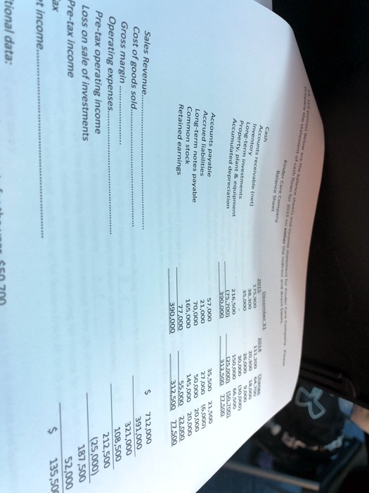 SOLVED: tional data: t income. ax Pre-tax income Loss on sale of  investments Pre-tax operating income Grossargin...... Sales Revenue....  Retained earnings Common stock Accrued liabilities Accounts payable thesate  ....................... ec ment kinda