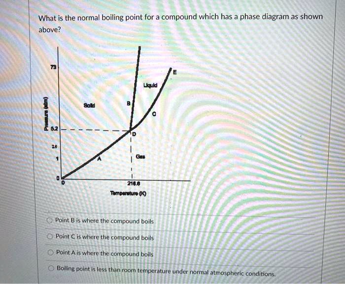 what is the normal boiling point for a compound which has phase diagram ...
