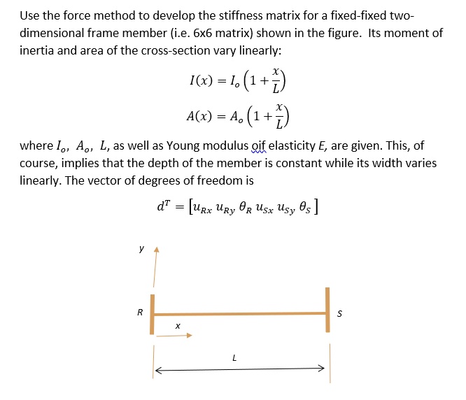 SOLVED: Use the force method to develop the stiffness matrix for a ...