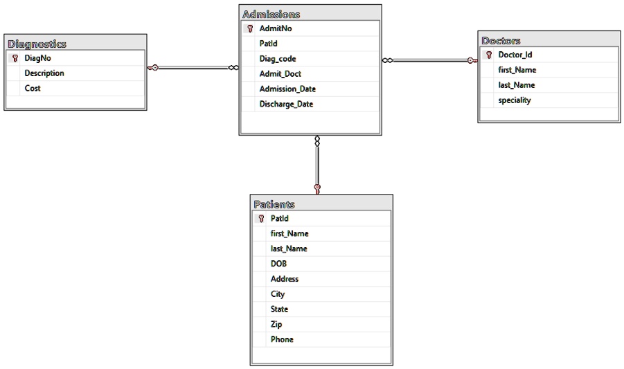 solved-i-need-help-with-these-questions-using-sql-commands-given-the