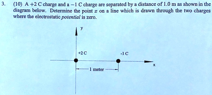 SOLVED: (10) A +2 C charge and a ] C charge are separated by distance ...