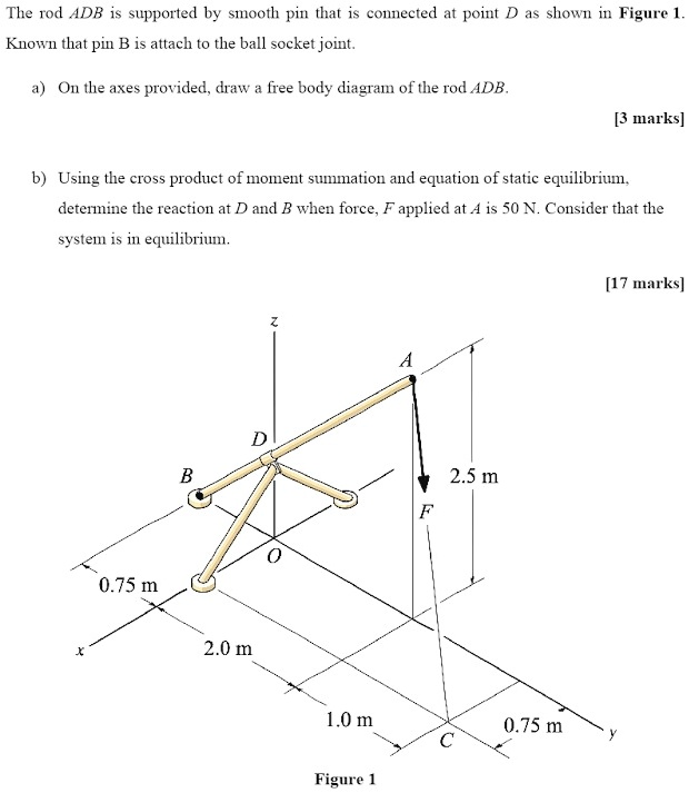 the rod adb is supported by smooth pin that is connected at point d as ...