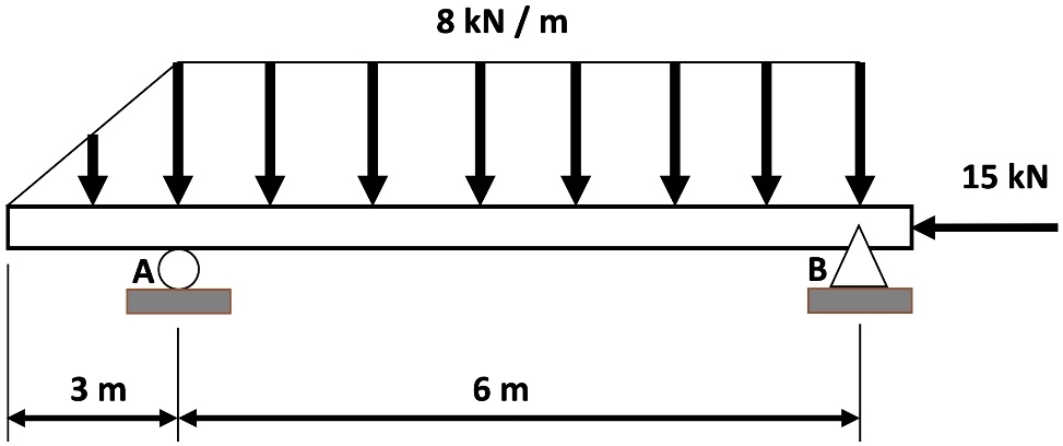 SOLVED: A horizontal beam is under linearly distributed downward load ...