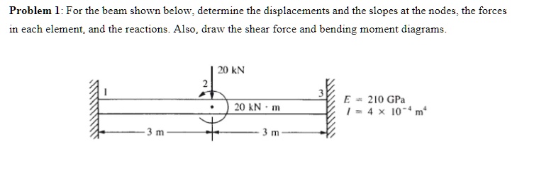 SOLVED: Problem 1: For the beam shown below, determine the ...