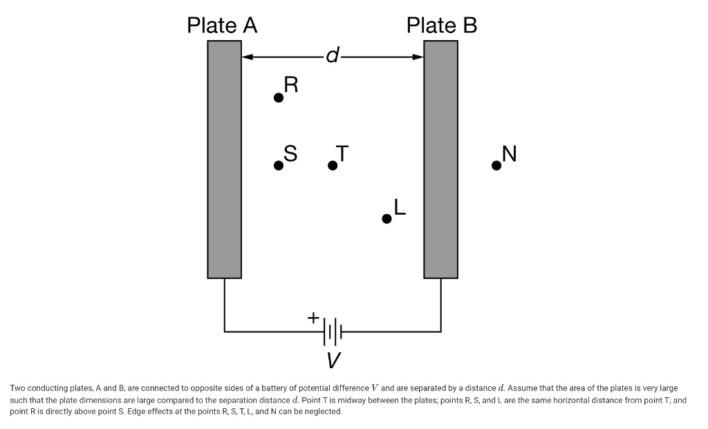 Plate A Plate B Two conducting plates, A and B, are connected to