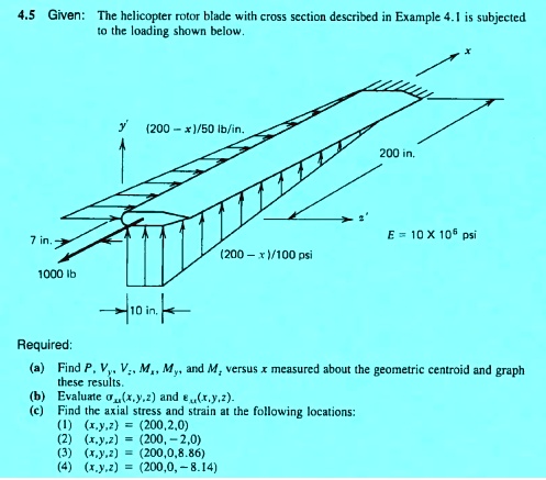 SOLVED: Given: The helicopter rotor blade with a cross-section ...