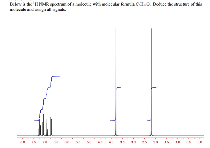 VIDEO solution: Below is the 1H NMR spectrum of a molecule with ...