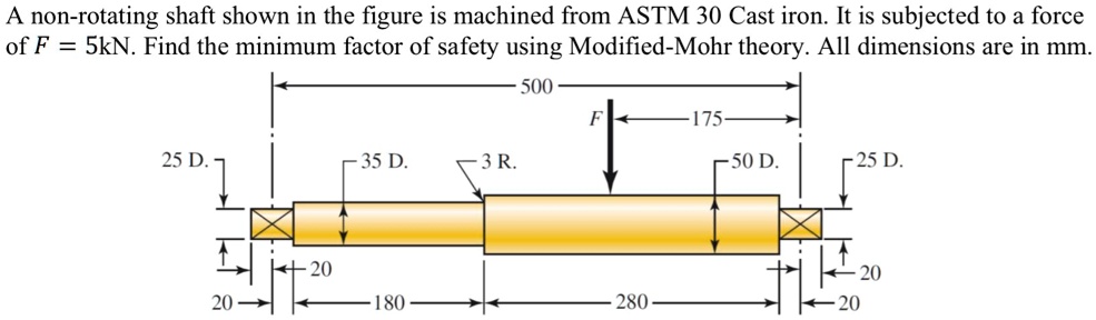 a non rotating shaft shown in the figure is machined from astm 30 cast ...