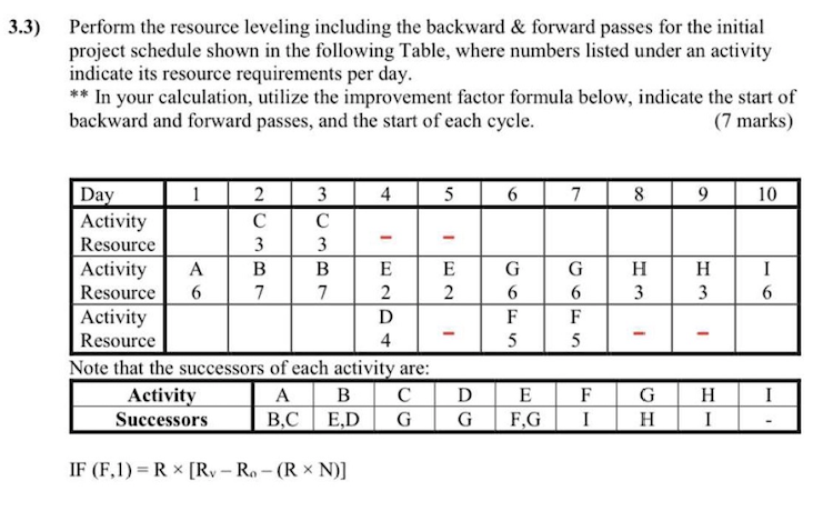 3.3) Perform the resource leveling including the backward & forward ...