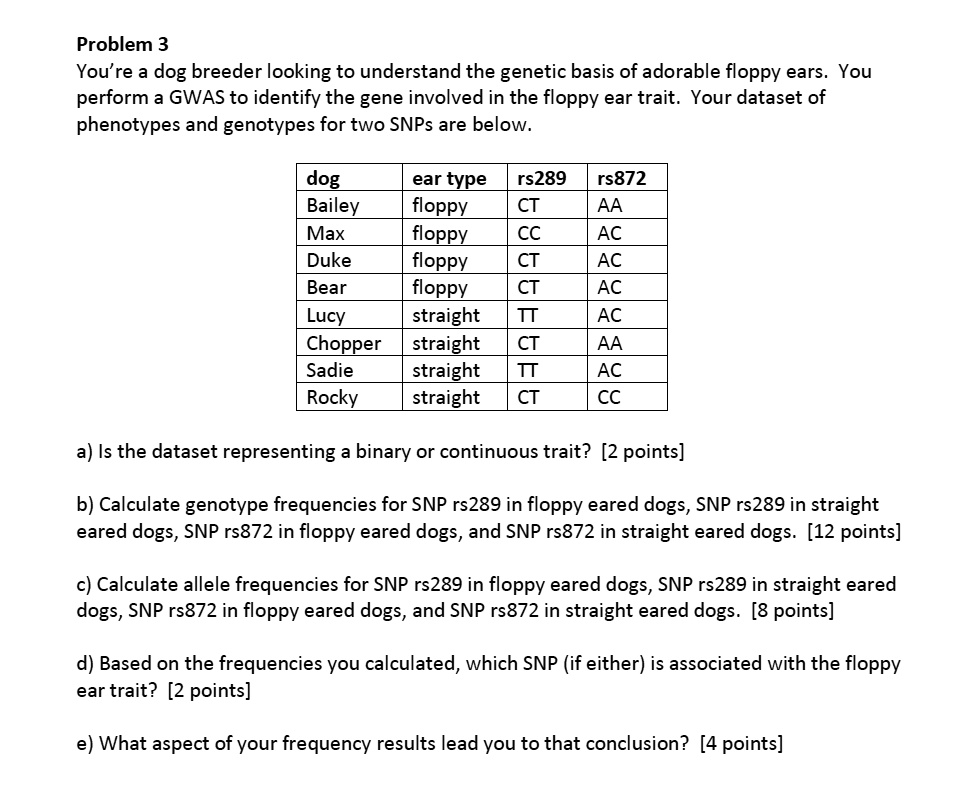 SOLVED Problem 3 You're a dog breeder looking to understand the basis of adorable