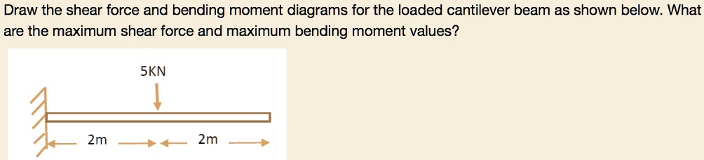 Draw the shear force and bending moment diagrams for the loaded ...