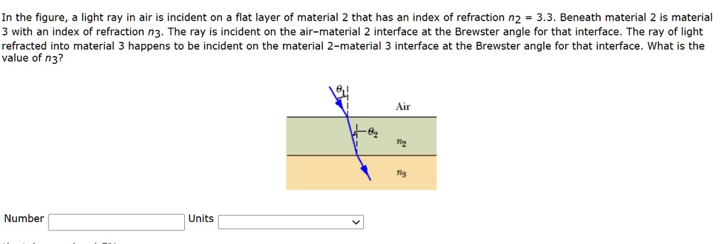 [GET ANSWER] in the figure light ray in air is incident on a flat layer ...