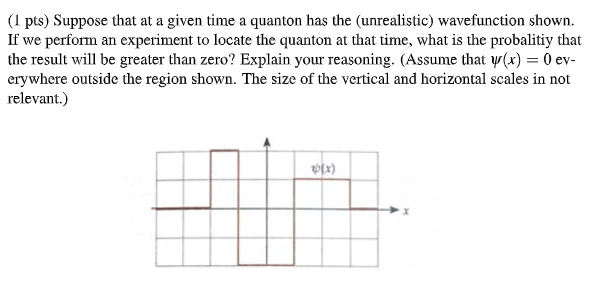 1 pts suppose that at a given time a quanton has the unrealistic wavefunction shown if we perform an experiment to locate the quanton at that time what is the probability that the result wil 06274