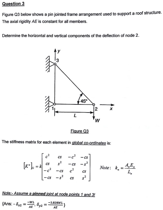 SOLVED: Question 3 The axial rigidity AE is constant for all members ...