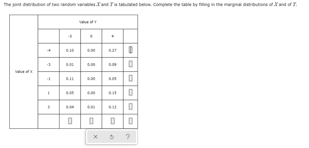 The joint distribution of two random variables X and Y is tabulated below. Complete the table by filling in the marginal distributions of X and of Y.
Value of Y
-3 0 4
Value of X
-4 0.10 0.00 0.27
-3 0.01 0.00 0.09
-1 0.11 0.00 0.05
1 0.05 0.00 0.15
3 0.04 0.01 0.12