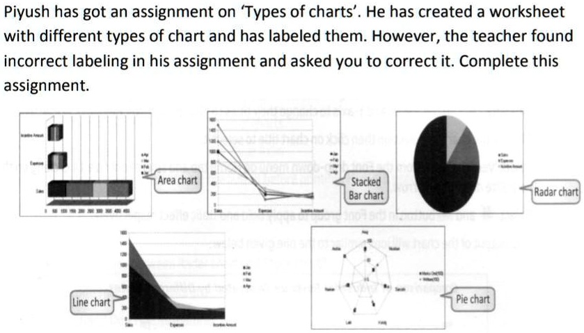 SOLVED: Piyush has got an assignment on "Types of charts". He has ...