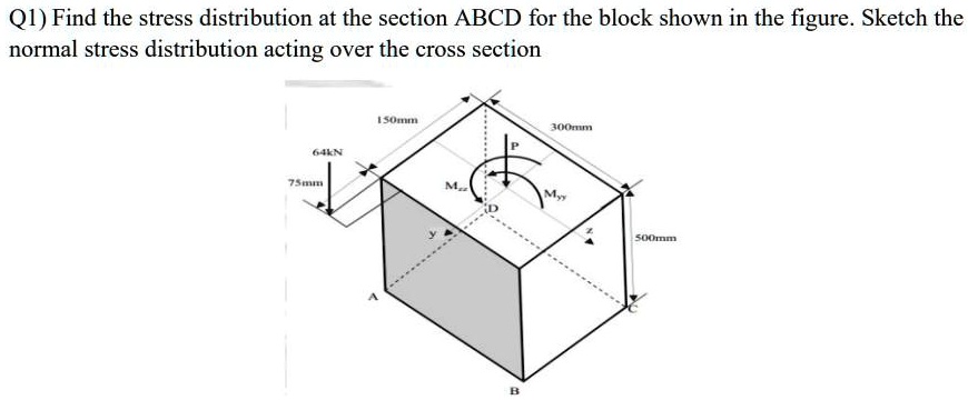 SOLVED: Solid Mechanics 1 Q1) Find the stress distribution at the ...