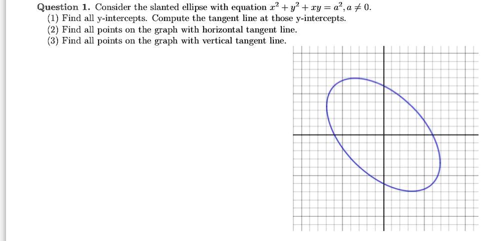 SOLVED: Question 1 Consider the slanted ellipse with equation z2 +y ...