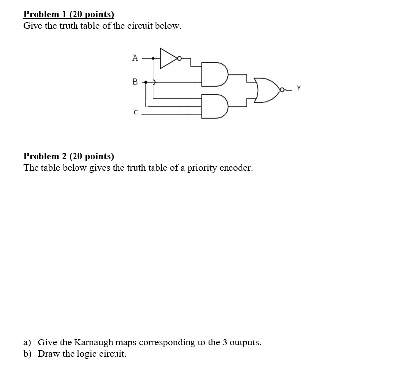 SOLVED: Problem 1 (20 points) Give the truth table of the circuit below ...