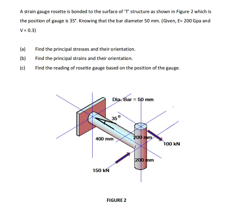 SOLVED: A strain gauge rosette is bonded to the surface of 'T ...