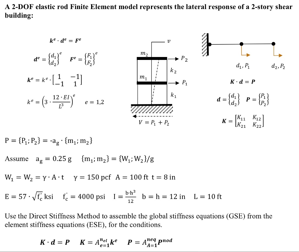 solved-finite-element-analysis-direct-stiffness-method-a-2-dof