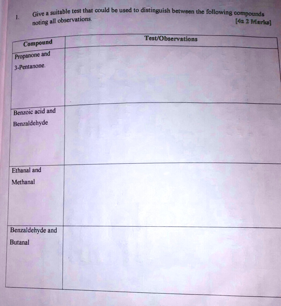 Give a suitable test that could be used to distinguish between the