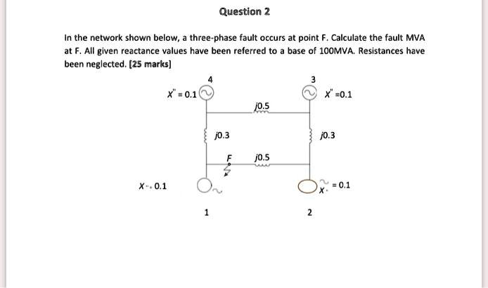 SOLVED: In the network shown below, a three-phase fault occurs at point ...