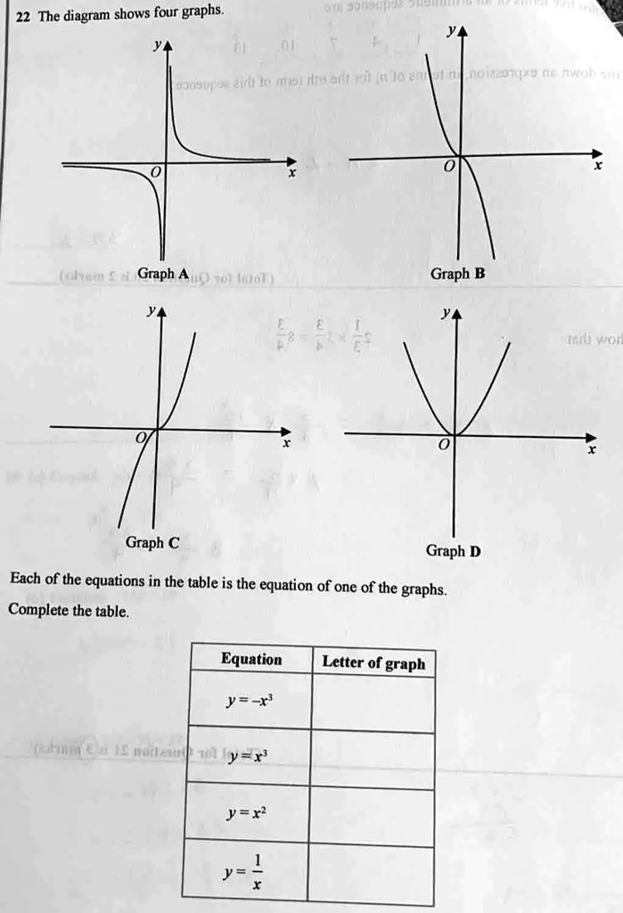 SOLVED: The Diagram Shows Four Graphs. Graph A Graph B Graph C Graph D ...