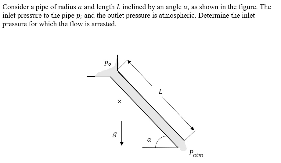 [GET ANSWER] Consider a pipe of radius a and length L inclined by an ...
