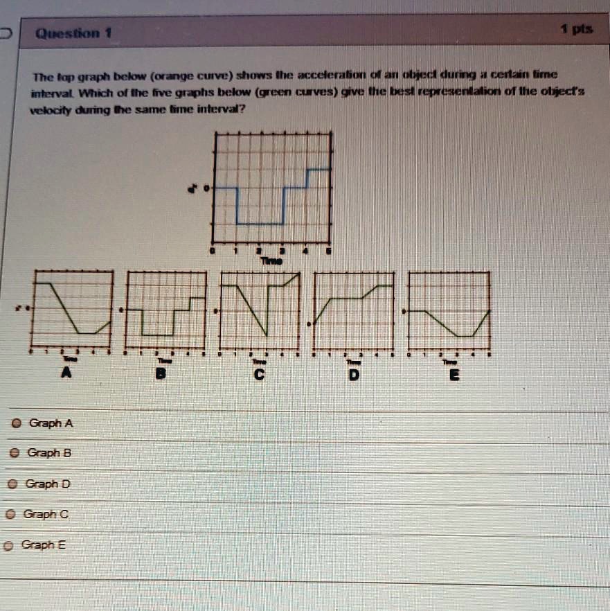 Question 1
1 pts
The top graph below (orange curve) shows the acceleration of an object during a certain time
interval. Which of the five graphs below (green curves) give the best representation of the object's
velocity during the same time interval?
Time
A
C
D
Graph A
Graph B
Graph D
Graph C
Graph E
E